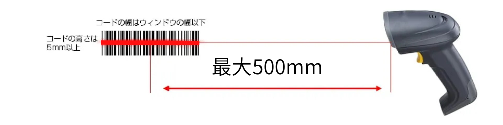 液晶バーコードの読み取りに最適