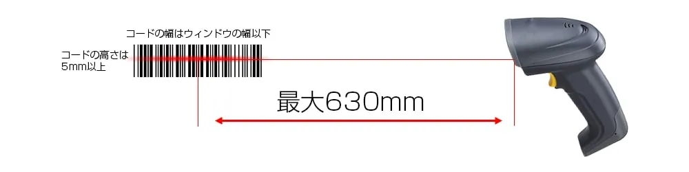 高性能レーザーを採用