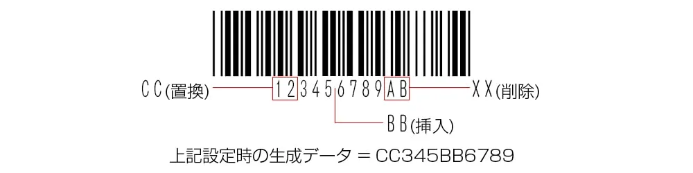 読取りデータの編集機能
