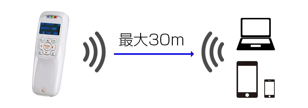 最新Bluetooth Ver4.0搭載