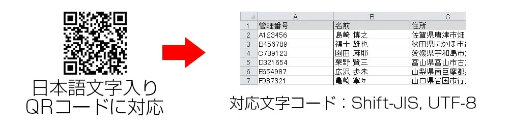 日本語入りQRコード送信対応